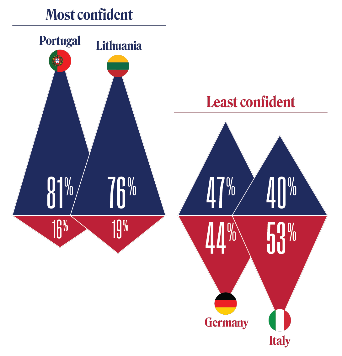 TTrends 2022 Small Graphic 13