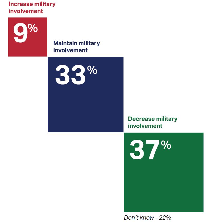 Military involvement in the Middle East