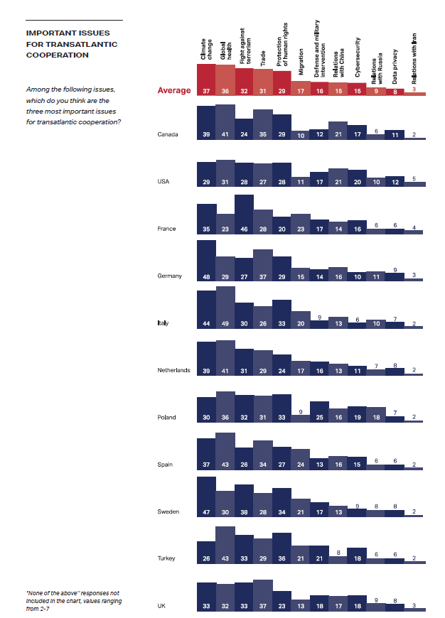 Spotlight - Important Issues for Transatlantic Cooperation
