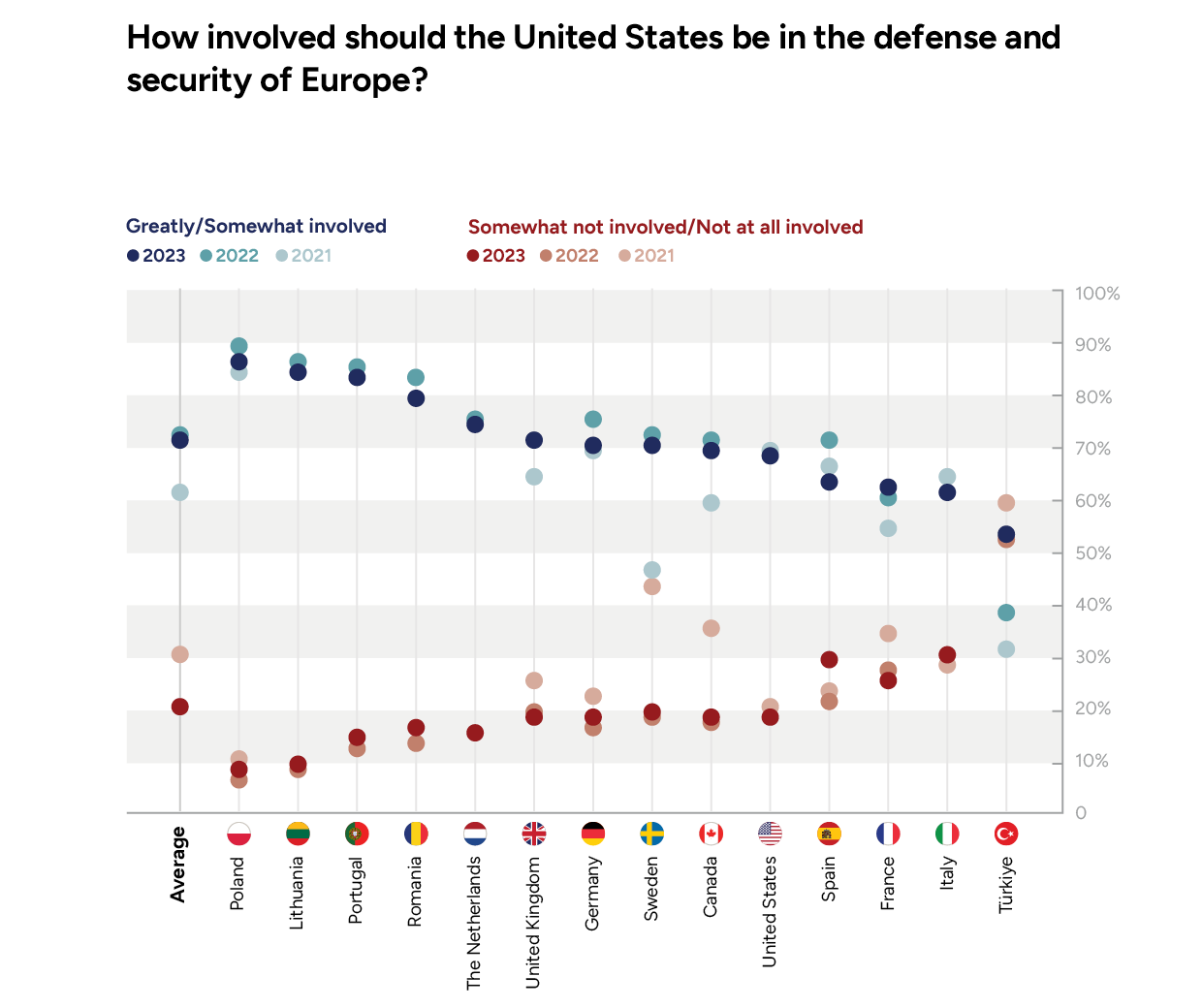 US in defense and security 