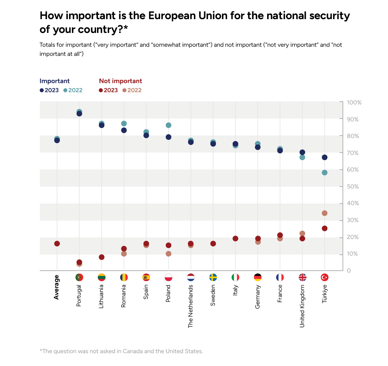 Eu national security