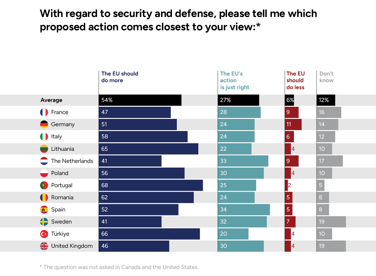 sec defense proposed action