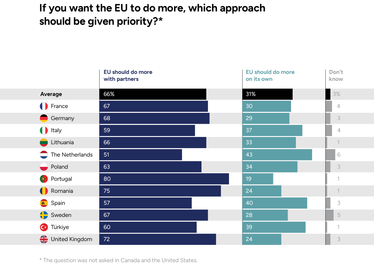 EU approach given priority