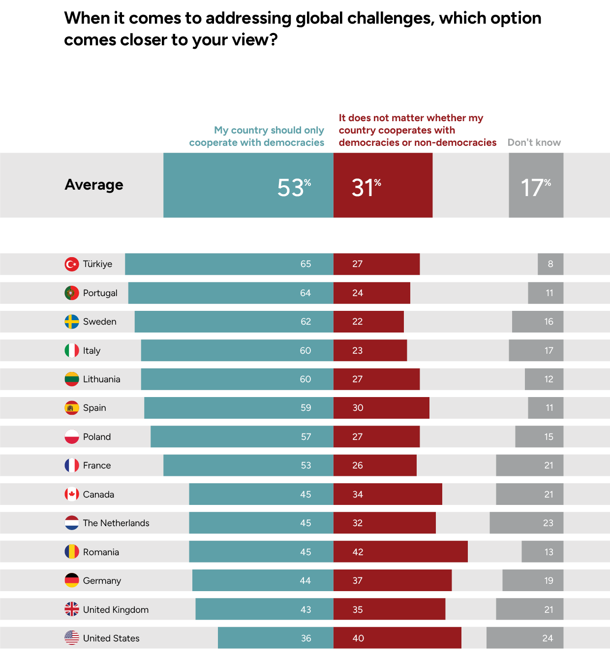 global challenges view 