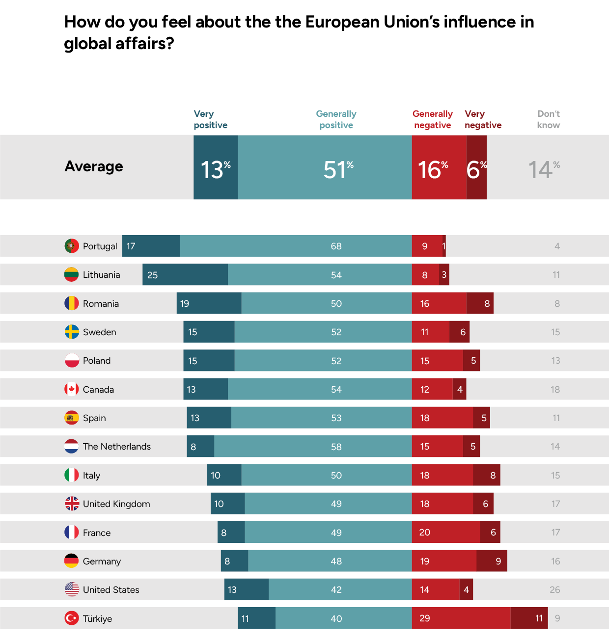 EU Influence in Global Affairs