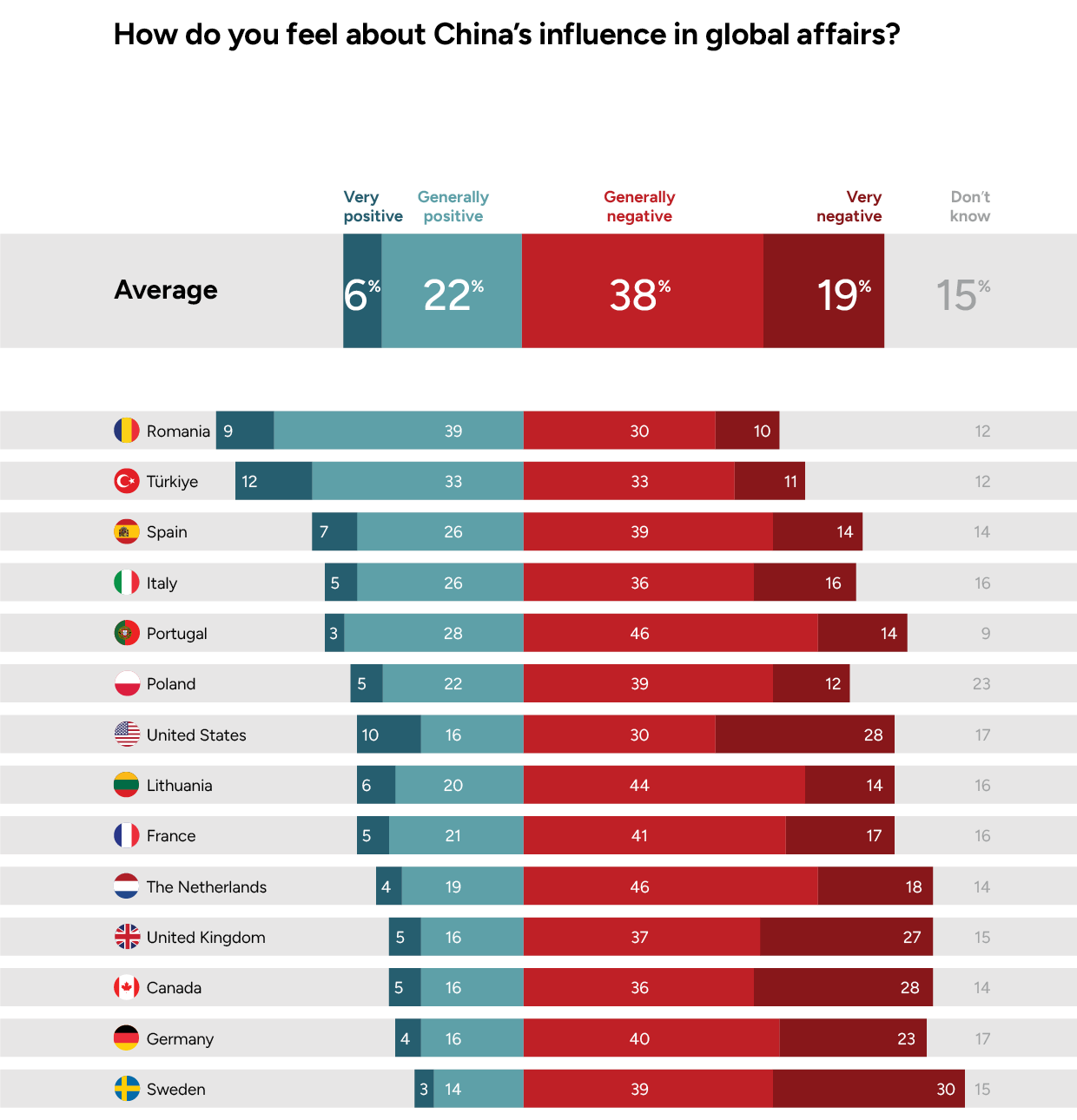 China's Influence in Global Affairs 