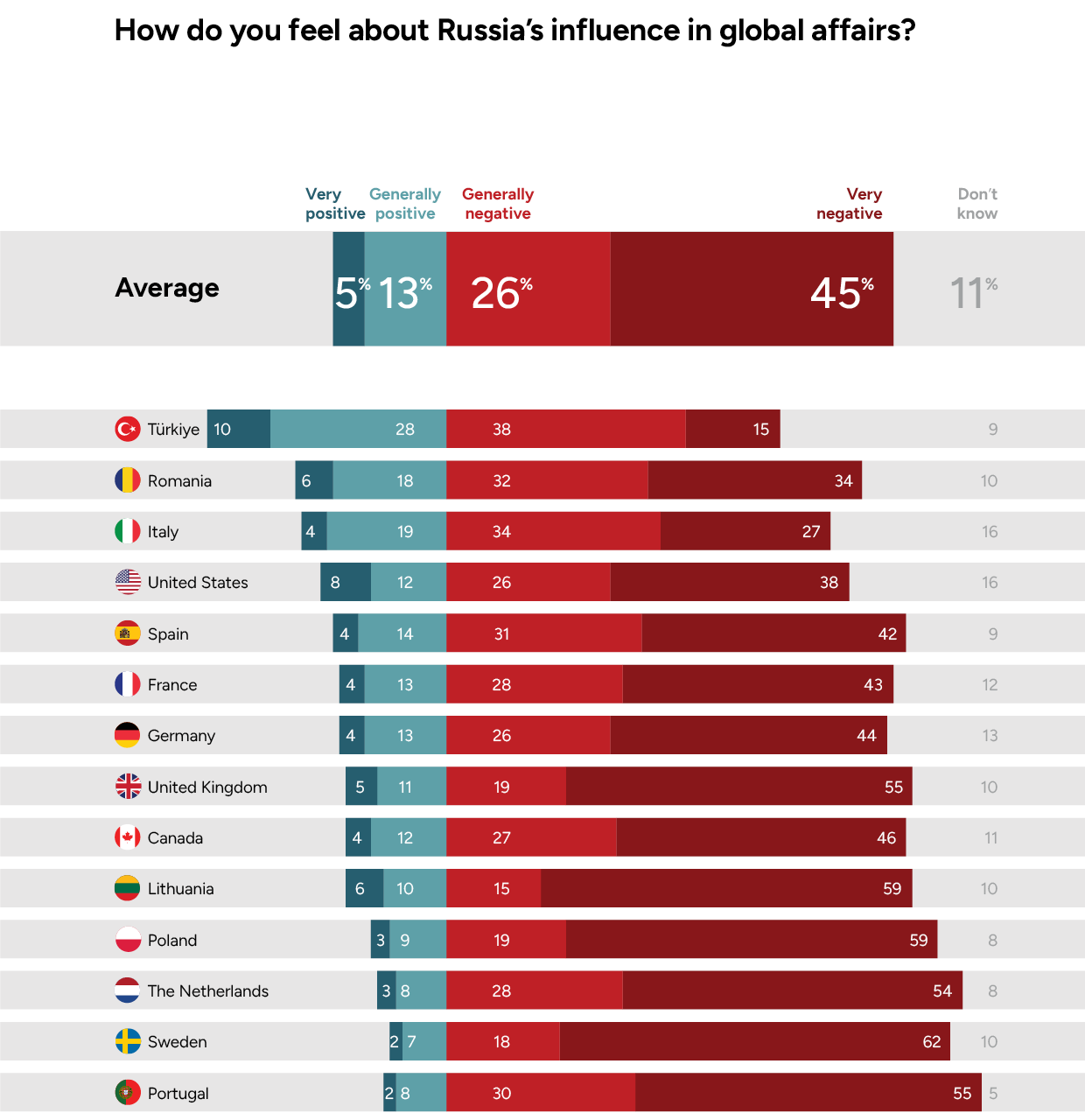 Russia's Influence in Global Affairs 