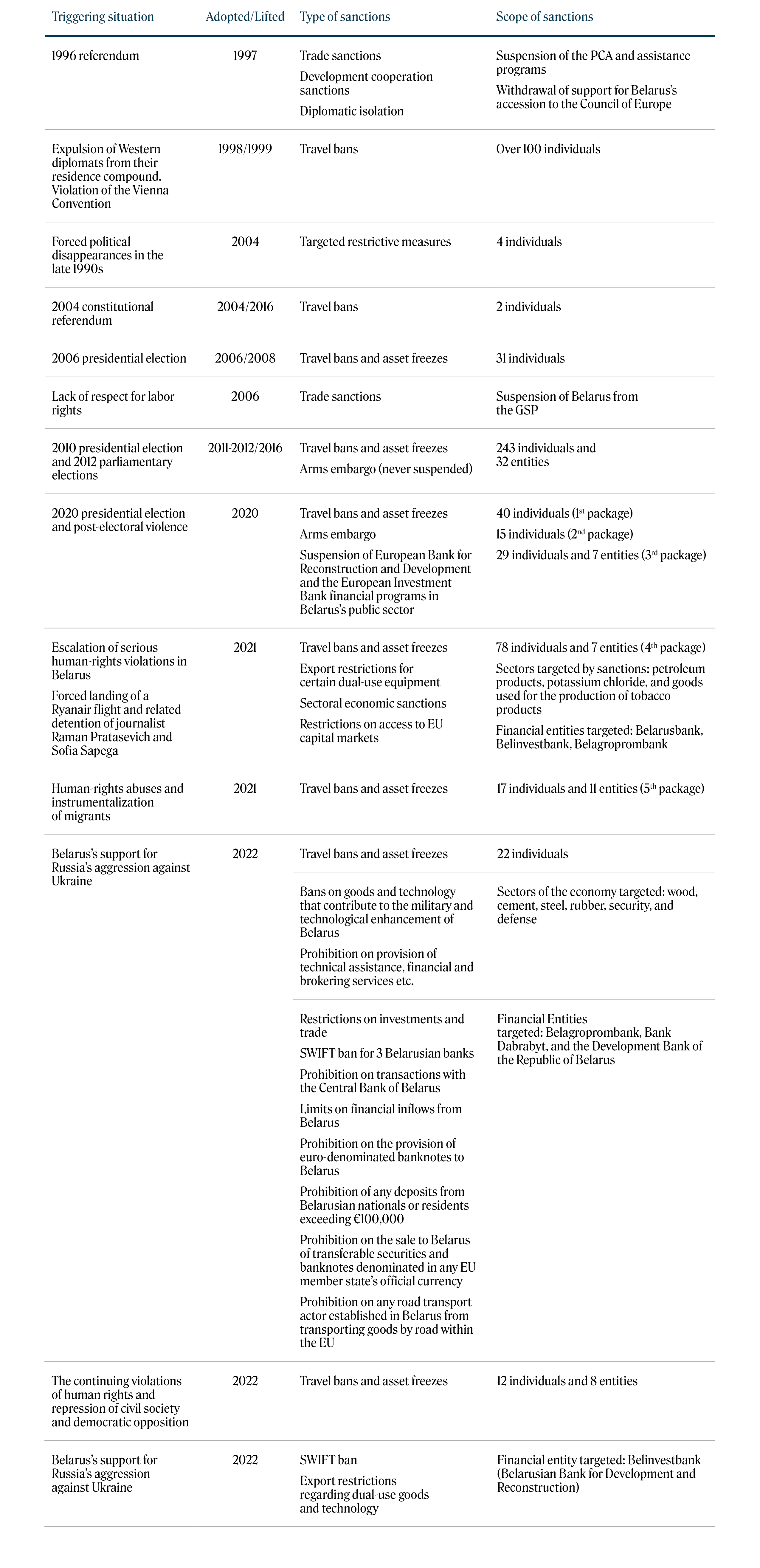 Miadzvetskaya - Table 2.1