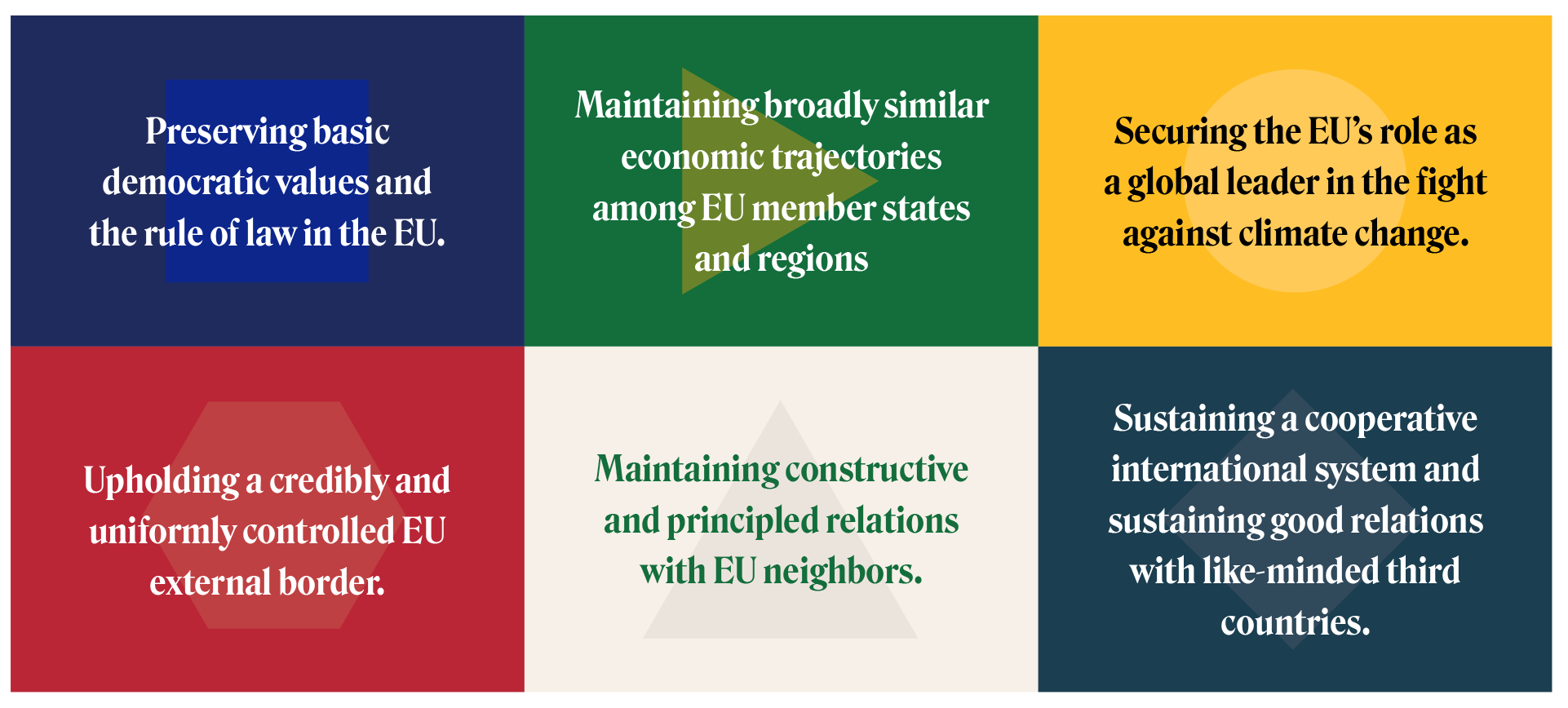 European Interest(s) Summary Graphic