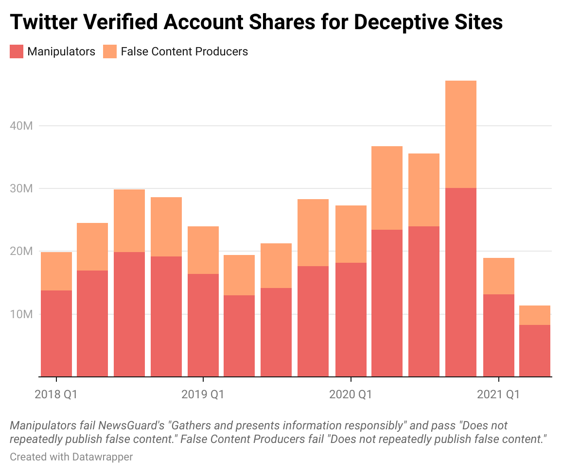 Twitter - Bar Chart