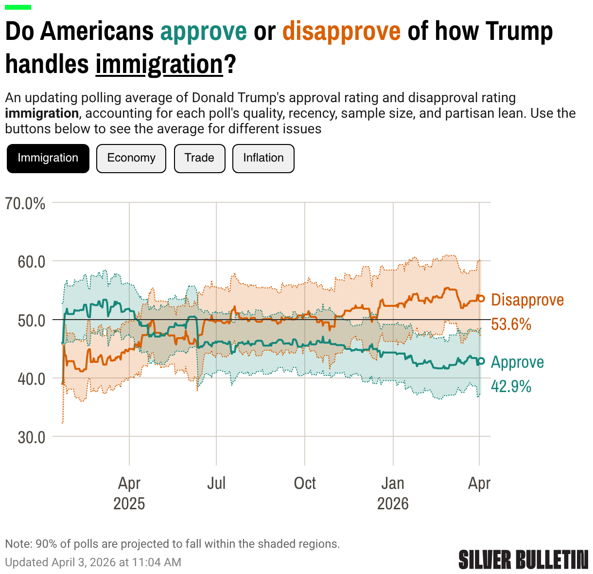 Silver Bulletin chart