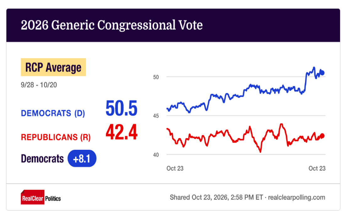 RealClearPolitics Poll