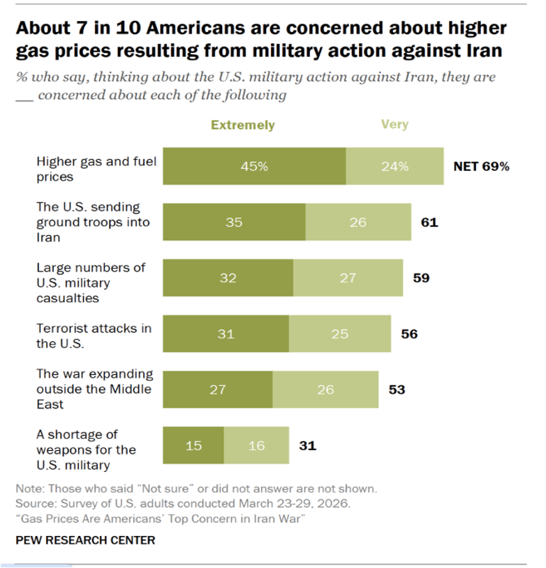 Pew Research Center