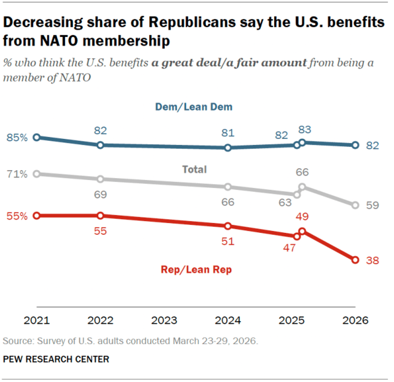 Pew Research Center