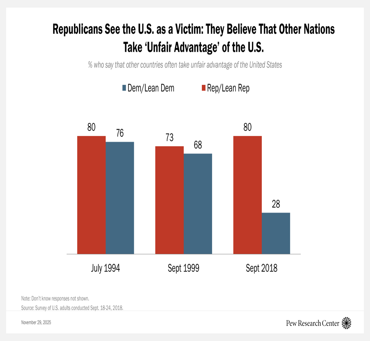 Source: Pew Research Center