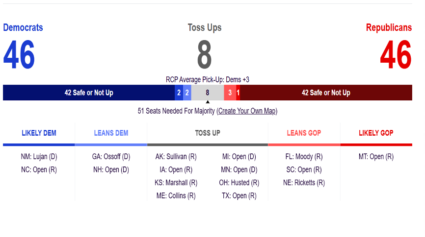 2026 Midterm Election Polling