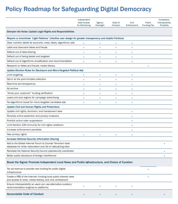 Policy Roadmap