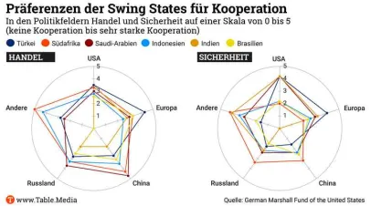 Swing states graph