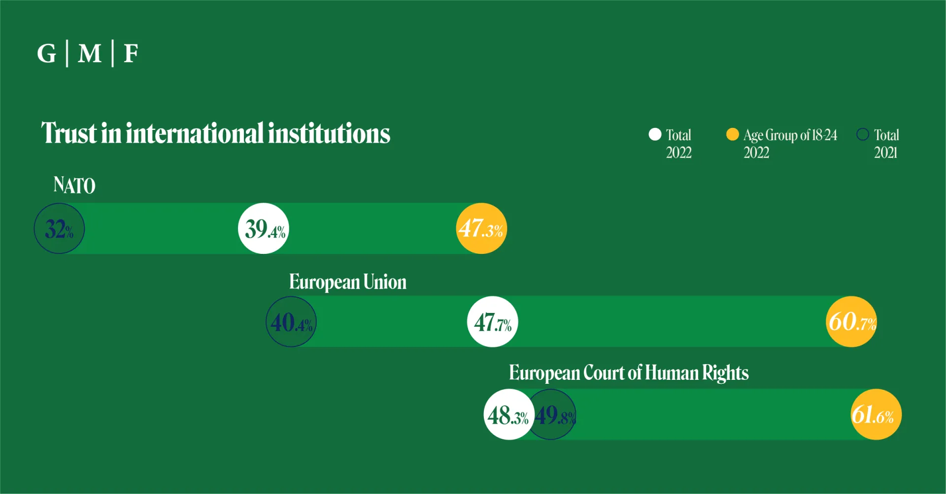 2022 Turkey Perceptions of the EU infographic 2