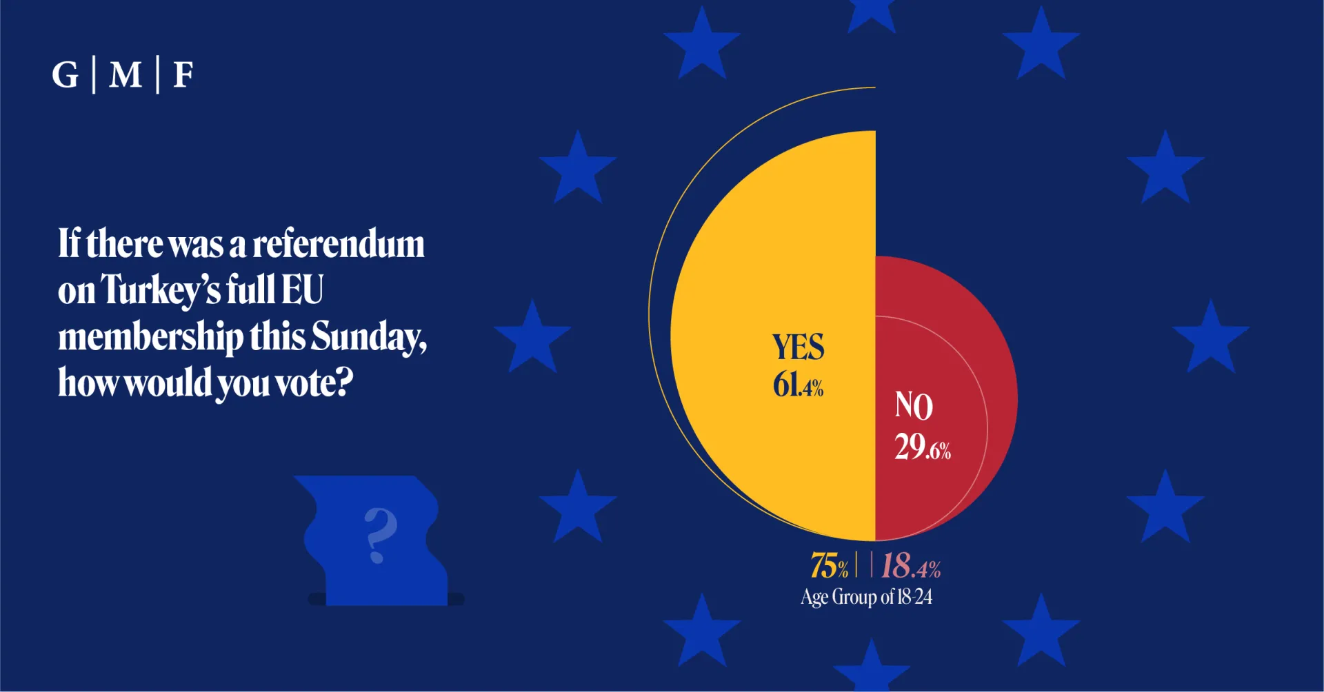 2022 Turkey Perceptions of the EU infographic 3