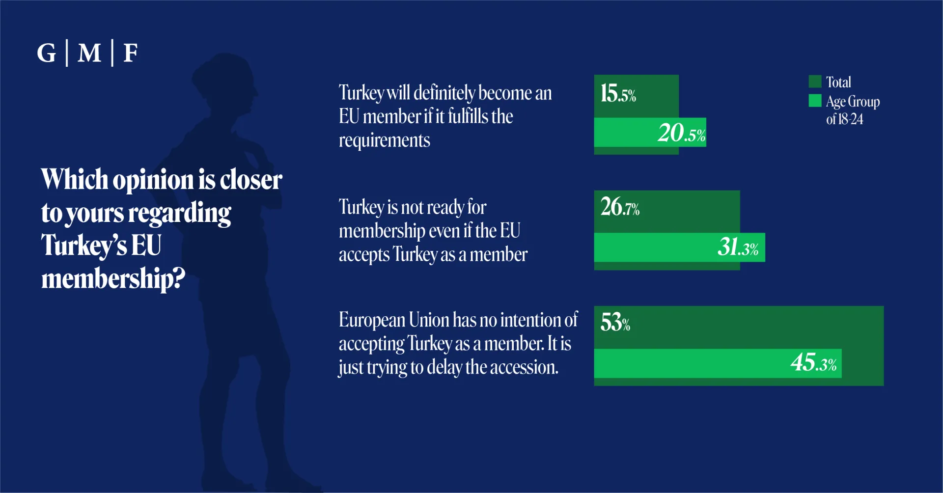 2022 Turkey Perceptions of the EU infographic 4