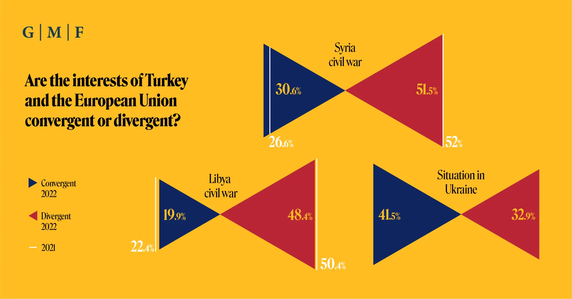 2022 Turkey Perceptions of the EU infographic 5