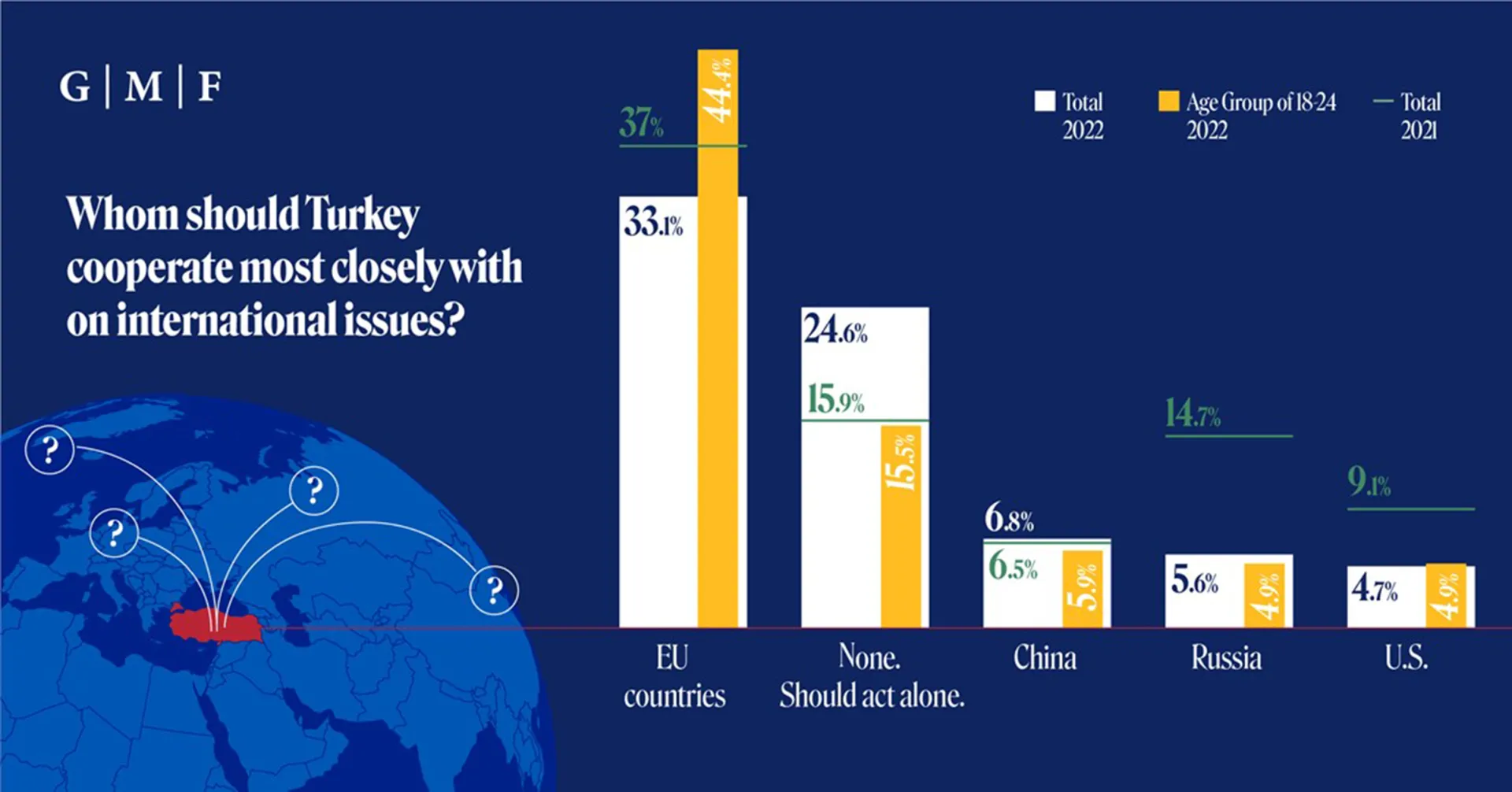 2022 Turkey Perceptions of the EU infographic 1.2