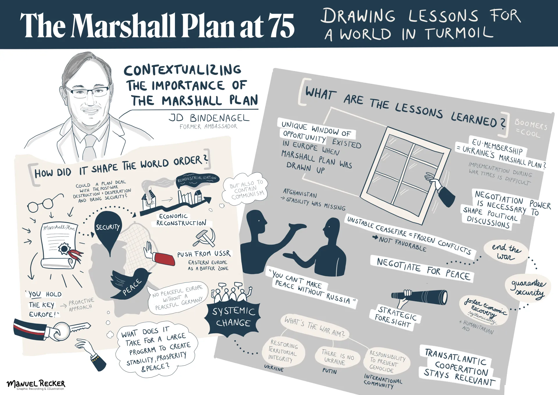 Marshall Plan at 75_Graphic Recording_Keynote Ambassador Bindenagel