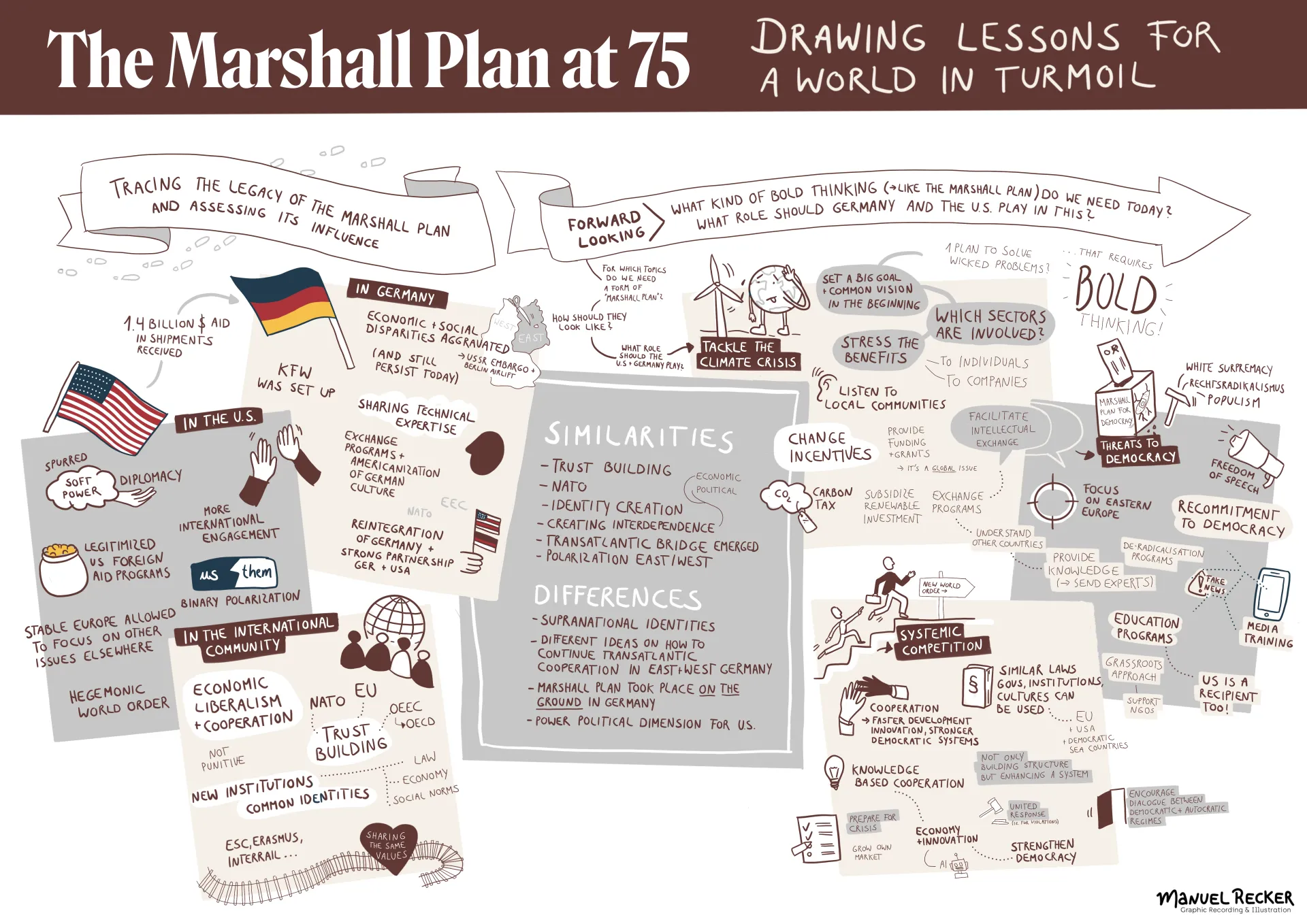 Marshall Plan at 75_Graphic Recording_Workshop