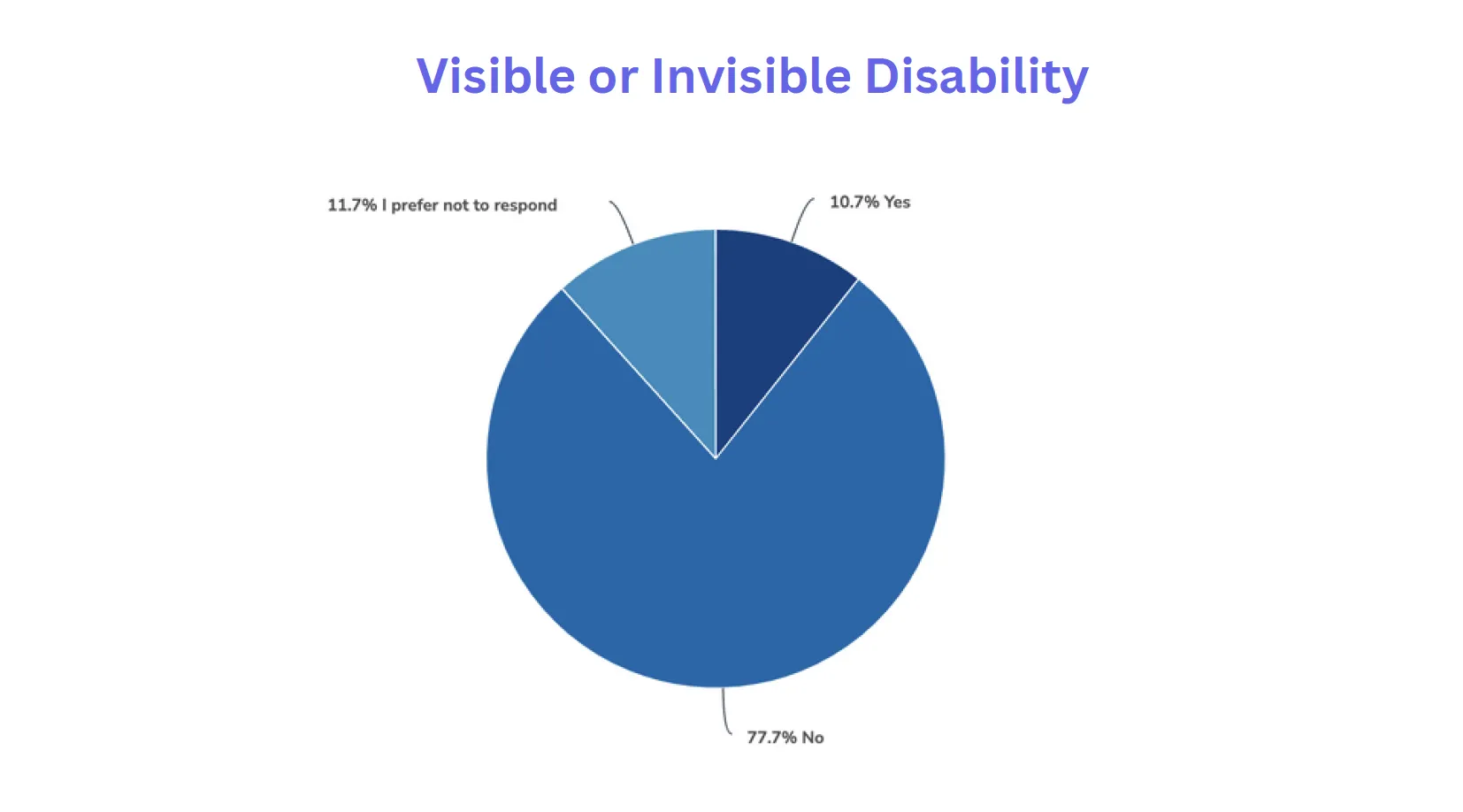 2024 DEI Disability