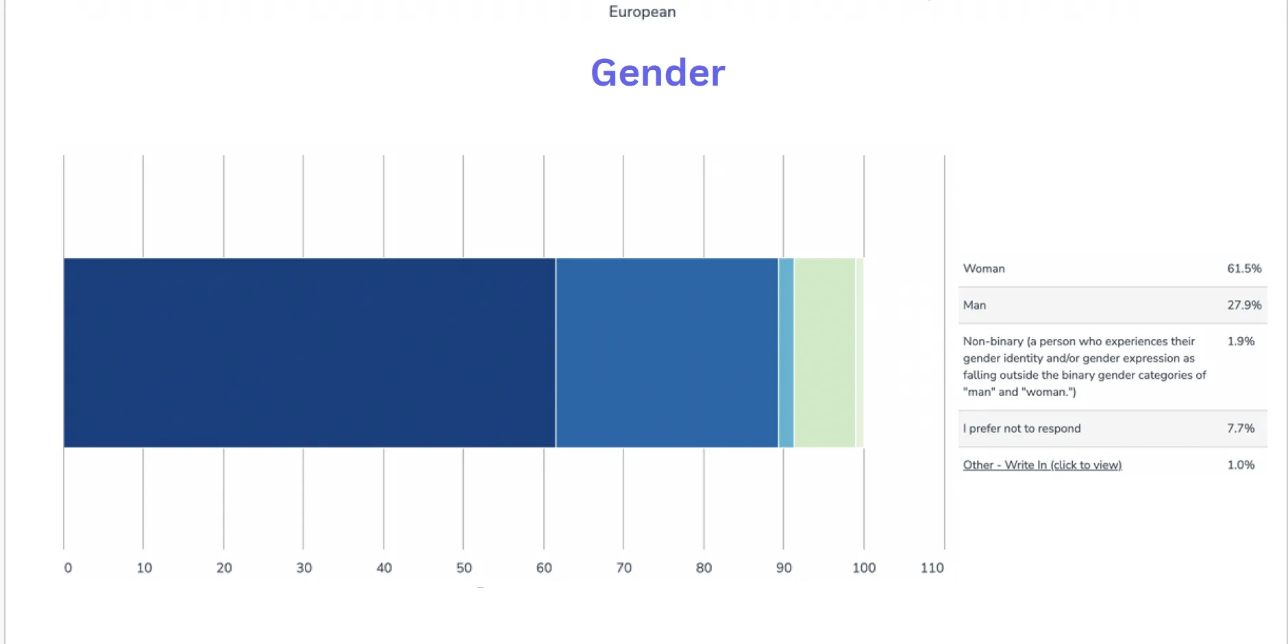 2024 DEI Gender