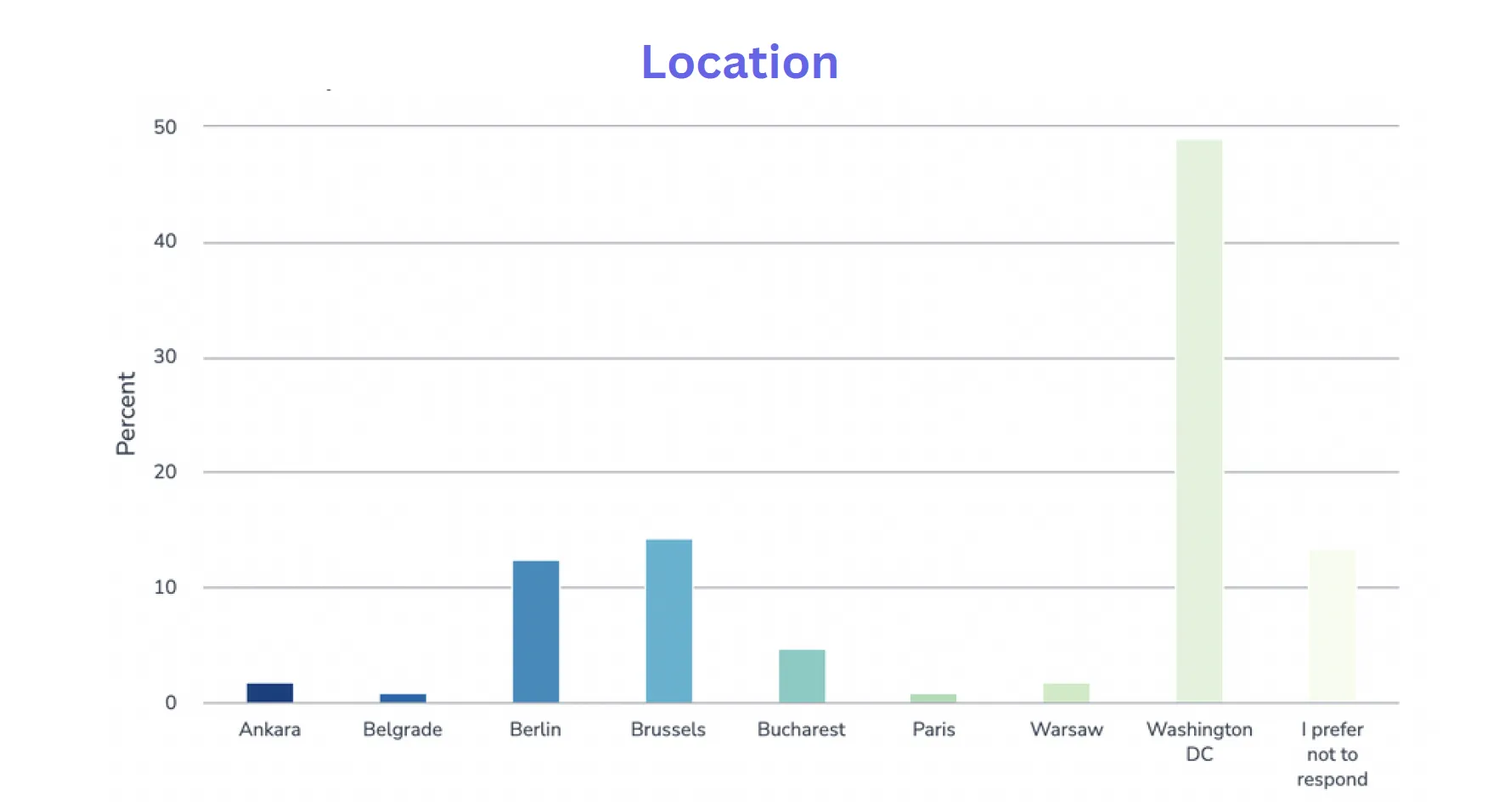 2024 DEI Locations