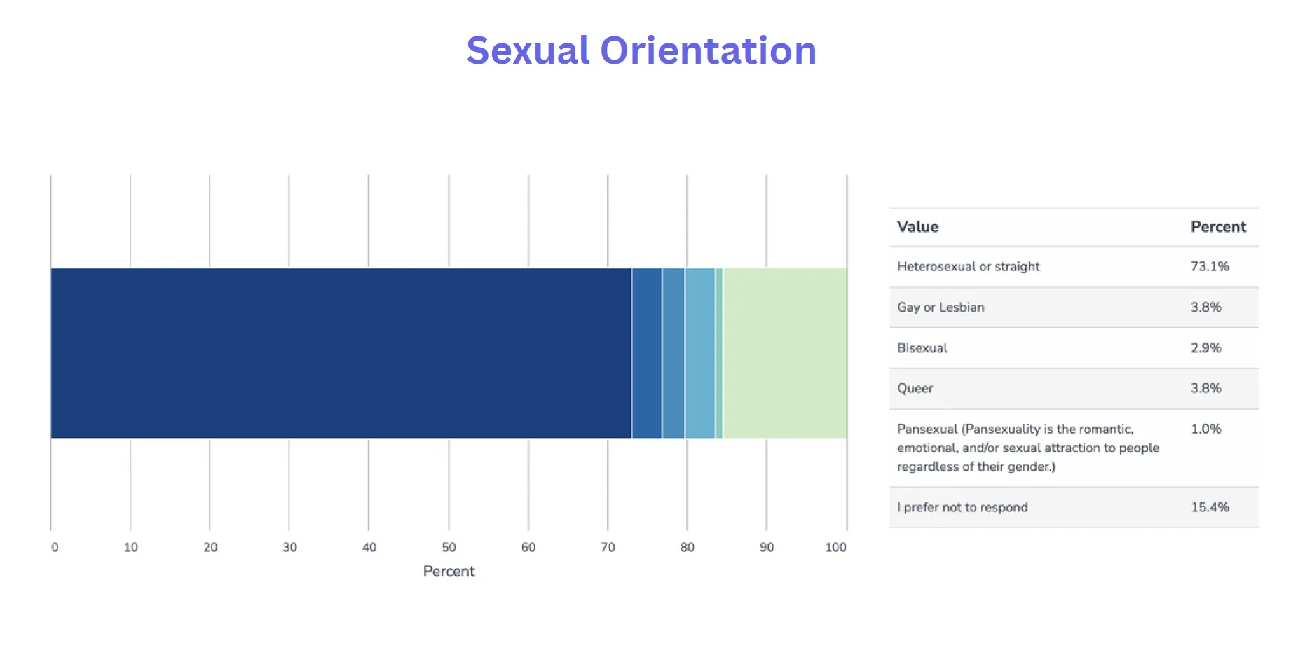 2024 DEI Sexual Orientation